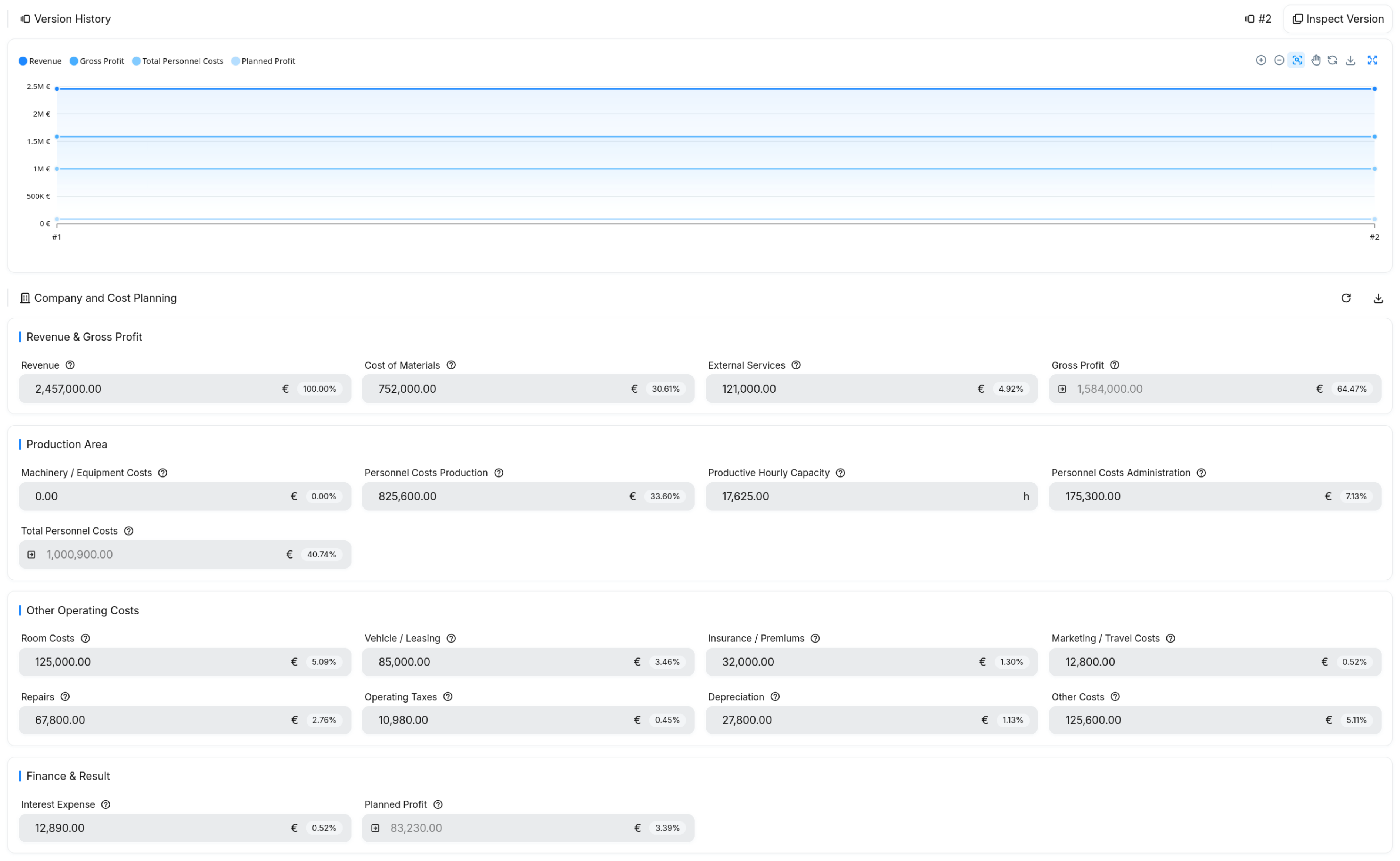 Company and cost planning in ProfitGuard