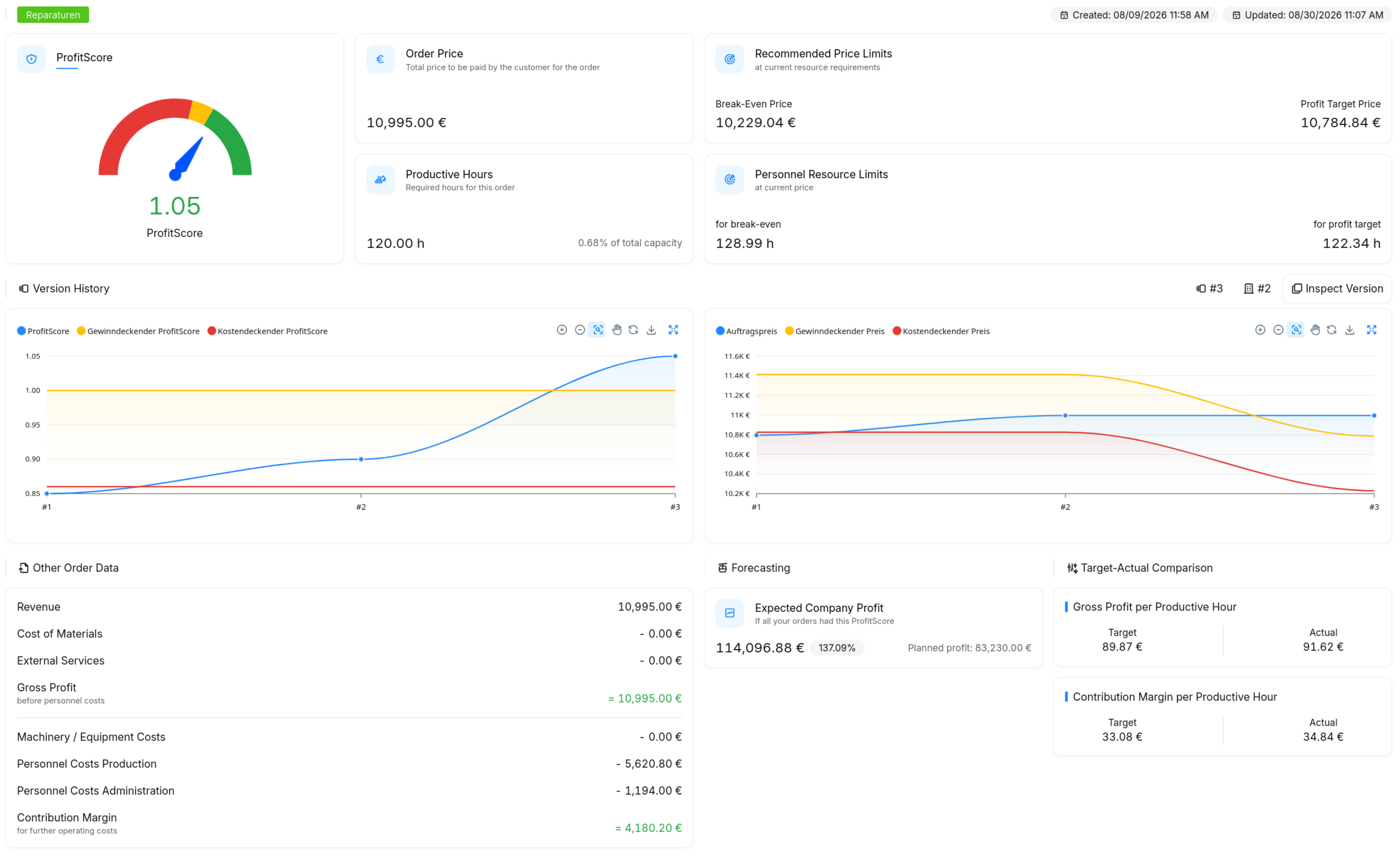 Detailed order analysis with ProfitScore